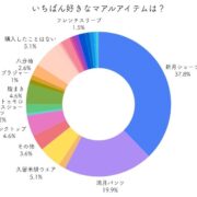 vol.4 好きなマアルアイテムとその理由