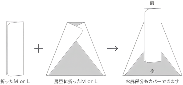 マアルオリジナル布ナプキン「環めぐる」シリーズ 量が多い日のアイディア