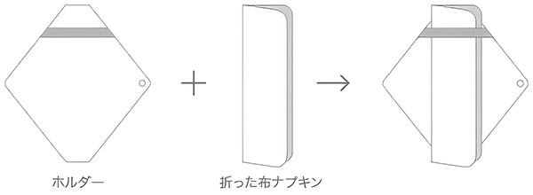 マアルオリジナル布ナプキン「環めぐる」シリーズ ホルダーへのセットの仕方